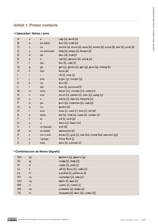 CURS DE CATAlà BàSIC B1. CATAlà PER AlS nEGoCIS
Unitat 1. Primer contacte

• L’abecedari: lletres i sons
   A             a              a                         cap [a], anell [´]
   B             b              be (alta)                 buit [b], àrab [p]
   C             c              ce                        centre [s], cirera [s], casa [k], costar [k], cuina [k], clar [k], amic [k]
   Ç             ç              ce trencada               feliç [s], plaça [s], llençol [s]
   D             d              de                        deu [d], fred [t]
   E             e              e                         cel [E], sempre [e], arbre [´]
   F             f              efa                       flor [f], cafè [f]
   G             g              ge                        gel [Z], girafa [Z], gat [g], gust [g], diàleg [k]
   H             h              hac                       hora [O]
   I             i              i                         nit [i], noia [j]
   J             j              jota                      jugar [Z], menjar [Z]
   K             k              ca                        kiwi [k]
   L             l              ela                       luxe [l], personal [l]
   M             m              ema                       mirar [m], cinema [m], nom [m]
   N             n              ena                       núvol [n], plàtan [n], cinc [N], sang [N]
   O             o              o                         porta [ç], dos [o], hospital [u]
   P             p              pe                        port [p], empresa [p], cap [p]
   Q             q              cu                        quatre [k]
   R             r              erra                      rosa [r], cara [R], tres [R], dir [O]
   S             s              essa                      sol [s], mes [s], casa [z], cansar [s]
   T             t              te                        tot [t], vent [O]
   U             u              u                         lluna [u], diuen [w]
   V             v              ve (baixa)                violí [b]
   W             w              ve doble                  waterpolo [b]
   X             x              ics o xeix                xarxa [S], guix [S], taxi [ks], índex [ks], examen [gz]
   Y             y              i grega                   Nova York [j]
   Z             z              zeta                      zero [z], catorze [z]


• Combinacions de lletres (dígrafs)
   GU            gu                                       guitarra [g], guerra [g]
   IG            ig                                       maig [tS], lleig [tS]
   IX            ix                                       caixa [S], peix [S]
   LL            ll                                       ull [¥], lluna [¥], cella [¥]
   L·L           l·l                                      paral·lel [l], pel·lícula [l]
   NY            ny                                                     n
                                                          castanya [æ ], any [æ ]n
   QU            qu                                       quilo [k], què [k]
   RR            rr                                       carrer [r], marró [r]
   SS            ss                                       possible [s], tassa [s]
   TX            tx                                       despatx [tS], txec [tS], cotxe [tS]




   Ajuntament de Barcelona i Consorci per a la Normalització Lingüística                                               cent seixanta-cinc — 165
 