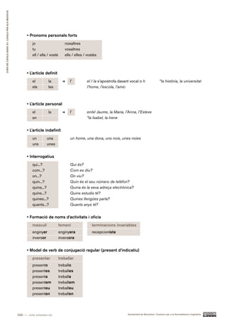CURS DE CATAlà BàSIC B1. CATAlà PER AlS nEGoCIS




                                                        • Pronoms personals forts
                                                            jo                      nosaltres
                                                            tu                      vosaltres
                                                            ell / ella / vostè      ells / elles / vostès



                                                        • L’article definit
                                                            el         la              l’         el / la s’apostrofa davant vocal o h                   *la història, la universitat
                                                            els        les                        l’home, l’escola, l’amic



                                                        • L’article personal
                                                            el         la              l’         en/el Jaume, la Maria, l’Anna, l’Esteve
                                                            en                                    *la Isabel, la Irene


                                                        • L’article indefinit
                                                            un        una              un home, una dona, uns nois, unes noies
                                                            uns       unes


                                                        • Interrogatius
                                                            qui...?                    Qui és?
                                                            com...?                    Com es diu?
                                                            on...?                     On viu?
                                                            quin...?                   Quin és el seu número de telèfon?
                                                            quina...?                  Quina és la seva adreça electrònica?
                                                            quins...?                  Quins estudis té?
                                                            quines...?                 Quines llengües parla?
                                                            quants...?                 Quants anys té?


                                                        • Formació de noms d’activitats i oficis
                                                            masculí              femení              terminacions invariables
                                                            enginyer             enginyera           recepcionista
                                                            inversor             inversora


                                                        • Model de verb de conjugació regular (present d’indicatiu)
                                                            presentar            treballar
                                                            presento             treballo
                                                            presentes            treballes
                                                            presenta             treballa
                                                            presentem            treballem
                                                            presenteu            treballeu
                                                            presenten            treballen




                                                  166 — cent seixanta-sis                                                  Ajuntament de Barcelona i Consorci per a la Normalització Lingüística
 