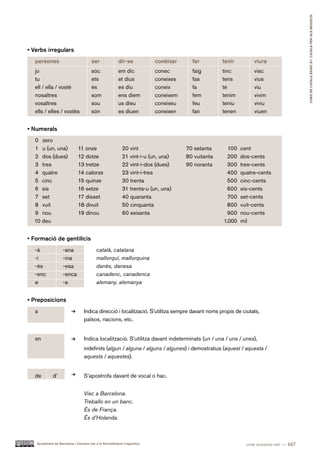 CURS DE CATAlà BàSIC B1. CATAlà PER AlS nEGoCIS
• Verbs irregulars
  persones                             ser               dir-se            conèixer     fer         tenir        viure
  jo                                   sóc               em dic            conec        faig        tinc         visc
  tu                                   ets               et dius           coneixes     fas         tens         vius
  ell / ella / vostè                   és                es diu            coneix       fa          té           viu
  nosaltres                            som               ens diem          coneixem     fem         tenim        vivim
  vosaltres                            sou               us dieu           coneixeu     feu         teniu        viviu
  ells / elles / vostès                són               es diuen          coneixen     fan         tenen        viuen


• Numerals
  0 zero
  1 u (un, una)               11 onze                       20 vint                   70 setanta      100   cent
  2 dos (dues)                12 dotze                      21 vint-i-u (un, una)     80 vuitanta     200   dos-cents
  3 tres                      13 tretze                     22 vint-i-dos (dues)      90 noranta      300   tres-cents
  4 quatre                    14 catorze                    23 vint-i-tres                            400   quatre-cents
  5 cinc                      15 quinze                     30 trenta                                 500   cinc-cents
  6 sis                       16 setze                      31 trenta-u (un, una)                     600   sis-cents
  7 set                       17 disset                     40 quaranta                               700   set-cents
  8 vuit                      18 divuit                     50 cinquanta                              800   vuit-cents
  9 nou                       19 dinou                      60 seixanta                               900   nou-cents
  10 deu                                                                                            1.000   mil


• Formació de gentilicis
  -à                -ana                  català, catalana
  -í                -ina                  mallorquí, mallorquina
  -ès               -esa                  danès, danesa
  -enc              -enca                 canadenc, canadenca
  ø                 -a                    alemany, alemanya


• Preposicions
  a                               Indica direcció i localització. S’utilitza sempre davant noms propis de ciutats,
                                  països, nacions, etc.


  en                              Indica localització. S’utilitza davant indeterminats (un / una / uns / unes),
                                  indefinits (algun / alguna / alguns / algunes) i demostratius (aquest / aquesta /
                                  aquests / aquestes).


  de         d’                   S’apostrofa davant de vocal o hac.


                                  Visc a Barcelona.
                                  Treballo en un banc.
                                  És de França.
                                  És d’Holanda.



   Ajuntament de Barcelona i Consorci per a la Normalització Lingüística                                      cent seixanta-set — 167
 