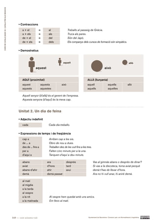 CURS DE CATAlà BàSIC B1. CATAlà PER AlS nEGoCIS




                                                        • Contraccions
                                                           a + el                    al                 Treballo al passeig de Gràcia.
                                                           a + els                   als                Truca als pares.
                                                           de + el                   del                Són del Japó.
                                                           de + els                  dels               Els companys dels cursos de formació són simpàtics.


                                                        • Demostratius




                                                           AQUÍ (proximitat)                                               ALLÀ (llunyania)
                                                           aquest              aquesta           això                      aquell                    aquella                    allò
                                                           aquests             aquestes                                    aquells                   aquelles

                                                           Aquell senyor (d’allà) és el gerent de l’empresa.
                                                           Aquesta senyora (d’aquí) és la meva cap.



                                                        Unitat 2. Un dia de feina

                                                        • Adjectiu indefinit
                                                           cada                      Cada dia treballo.


                                                        • Expressions de temps i de freqüència
                                                           cap a                     Arriben cap a les sis.
                                                           de ... a                  Obro de nou a dues.
                                                           des de ... fins a         Treballen des de les vuit fins a les tres.
                                                           per a                     Falten cinc minuts per a la una.
                                                           d’aquí a                  Tanquen d’aquí a deu minuts.

                                                           abans                    ara              després                      Vas al gimnàs abans o després de dinar?
                                                           aviat                    d’hora           tard                         Si vas a la discoteca, torna aviat perquè
                                                           abans-d’ahir             ahir             avui                         demà t’has de llevar d’hora.
                                                           demà                     demà passat                                   Ara no hi vull anar, hi aniré demà.

                                                           al matí
                                                           al migdia
                                                           a la tarda
                                                           al vespre
                                                           a la nit                  Al vespre hem quedat amb uns amics.
                                                           a la matinada             Em llevo al matí.




                                                  168 — cent seixanta-vuit                                                 Ajuntament de Barcelona i Consorci per a la Normalització Lingüística
 