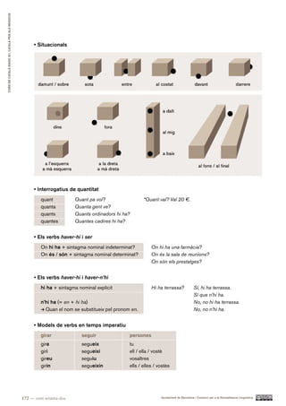 CURS DE CATAlà BàSIC B1. CATAlà PER AlS nEGoCIS




                                                        • Situacionals




                                                        • Interrogatius de quantitat
                                                           quant           Quant pa vol?                 *Quant val? Val 20 €.
                                                           quanta          Quanta gent ve?
                                                           quants          Quants ordinadors hi ha?
                                                           quantes         Quantes cadires hi ha?


                                                        • Els verbs haver-hi i ser
                                                           On hi ha + sintagma nominal indeterminat?         On hi ha una farmàcia?
                                                           On és / són + sintagma nominal determinat?        On és la sala de reunions?
                                                                                                             On són els prestatges?


                                                        • Els verbs haver-hi i haver-n’hi
                                                           hi ha + sintagma nominal explícit                 Hi ha terrassa?              Sí, hi ha terrassa.
                                                                                                                                          Sí que n’hi ha.
                                                           n’hi ha (= en + hi ha)                                                         No, no hi ha terrassa.
                                                             Quan el nom se substitueix pel pronom en.                                    No, no n’hi ha.


                                                        • Models de verbs en temps imperatiu
                                                           girar             seguir               persones
                                                           gira              segueix              tu
                                                           giri              segueixi             ell / ella / vostè
                                                           gireu             seguiu               vosaltres
                                                           girin             segueixin            ells / elles / vostès




                                                  172 — cent setanta-dos                                          Ajuntament de Barcelona i Consorci per a la Normalització Lingüística
 