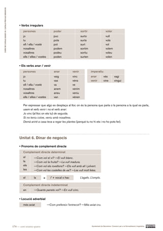 CURS DE CATAlà BàSIC B1. CATAlà PER AlS nEGoCIS




                                                        • Verbs irregulars
                                                           persones                     poder                   sortir                     voler
                                                           jo                           puc                     surto                      vull
                                                           tu                           pots                    surts                      vols
                                                           ell / ella / vostè           pot                     surt                       vol
                                                           nosaltres                    podem                   sortim                     volem
                                                           vosaltres                    podeu                   sortiu                     voleu
                                                           ells / elles / vostès        poden                   surten                     volen


                                                        • Els verbs anar / venir
                                                           persones                     anar            venir            imperatiu
                                                           jo                           vaig            vinc             anar           vés           vagi
                                                           tu                           vas             véns             venir          vine          vingui
                                                           ell / ella / vostè           va              ve
                                                           nosaltres                    anem            venim
                                                           vosaltres                    aneu            veniu
                                                           ells / elles / vostès        van             vénen

                                                           Per expressar que algú es desplaça al lloc on és la persona que parla o la persona a la qual es parla,
                                                           usem el verb venir i no el verb anar:
                                                           Jo vinc (al lloc on ets tu) de seguida.
                                                           Si no teniu cotxe, veniu amb nosaltres.
                                                           Demà aniré a casa teva a regar les plantes (perquè tu no hi ets i no ho pots fer).




                                                        Unitat 6. Dinar de negocis

                                                        • Pronoms de complement directe
                                                           Complement directe determinat
                                                           el        —Com vol el vi? —El vull blanc.
                                                           la        —Com vol la fruita? —La vull madura.
                                                           els       —Com vol els rovellons? —Els vull amb all i julivert.
                                                           les       —Com vol les costelles de xai? —Les vull molt fetes.

                                                           el        la              l’ + vocal o hac           L’agafo. L’omplo.

                                                           Complement directe indeterminat
                                                           en        —Quants panets vol? —En vull cinc.


                                                        • Locució adverbial
                                                           més aviat               —Com prefereix l’entrecot? —Més aviat cru.




                                                  174 — cent setanta-quatre                                              Ajuntament de Barcelona i Consorci per a la Normalització Lingüística
 