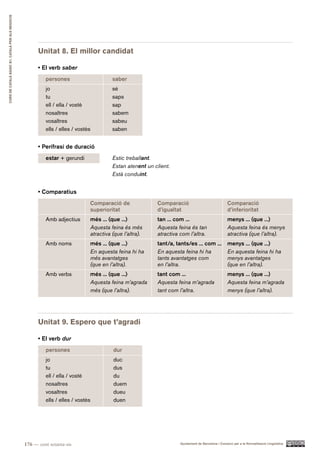 CURS DE CATAlà BàSIC B1. CATAlà PER AlS nEGoCIS




                                                        Unitat 8. El millor candidat

                                                        • El verb saber
                                                            persones                      saber
                                                            jo                            sé
                                                            tu                            saps
                                                            ell / ella / vostè            sap
                                                            nosaltres                     sabem
                                                            vosaltres                     sabeu
                                                            ells / elles / vostès         saben


                                                        • Perífrasi de duració
                                                            estar + gerundi               Estic treballant.
                                                                                          Estan atenent un client.
                                                                                          Està conduint.


                                                        • Comparatius
                                                                                Comparació de               Comparació                               Comparació
                                                                                superioritat                d’igualtat                               d’inferioritat
                                                            Amb adjectius       més ... (que ...)           tan ... com ...                          menys ... (que ...)
                                                                                Aquesta feina és més        Aquesta feina és tan                     Aquesta feina és menys
                                                                                atractiva (que l’altra).    atractiva com l’altra.                   atractiva (que l’altra).
                                                            Amb noms            més ... (que ...)           tant/a, tants/es ... com ...             menys ... (que ...)
                                                                                En aquesta feina hi ha      En aquesta feina hi ha                   En aquesta feina hi ha
                                                                                més avantatges              tants avantatges com                     menys avantatges
                                                                                (que en l’altra).           en l’altra.                              (que en l’altra).
                                                            Amb verbs           més ... (que ...)           tant com ...                             menys ... (que ...)
                                                                                Aquesta feina m’agrada      Aquesta feina m’agrada                   Aquesta feina m’agrada
                                                                                més (que l’altra).          tant com l’altra.                        menys (que l’altra).




                                                        Unitat 9. Espero que t’agradi

                                                        • El verb dur
                                                            persones                      dur
                                                            jo                            duc
                                                            tu                            dus
                                                            ell / ella / vostè            du
                                                            nosaltres                     duem
                                                            vosaltres                     dueu
                                                            ells / elles / vostès         duen




                                                  176 — cent setanta-sis                                              Ajuntament de Barcelona i Consorci per a la Normalització Lingüística
 