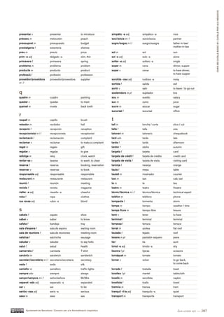 CURS DE CATAlà BàSIC B1. CATAlà PER AlS nEGoCIS
presentar v                    presentar                    to introduce           simpàtic -a adj        simpático -a         nice
préssec m                      melocotón                    peach                  soci/sòcia m i f       socio/socia          partner
pressupost m                   presupuesto                  budget                 sogre/sogra m i f      suegro/suegra        father-in-law/
prestatgeria f                 estantería                   shelves                                                            mother-in-law
preu m                         precio                       price                  sol m                  sol                  sun
prim -a adj                    delgado -a                   slim, thin             sol -a adj             solo -a              alone
primavera f                    primavera                    spring                 solter -a adj          soltero -a           single
problema m                     problema                     problem                sopar m                cena                 dinner, supper
producte m                     producto                     product                sopar v                cenar                to have dinner,
professió f                    profesión                    profession                                                         to have supper
proveïdor/proveïdora           proveedor/proveedora         supplier               sorollós -osa adj      ruidoso -a           noisy
mif                                                                                sortida f              salida               exit
                                                                                   sortir v               salir                to leave / to go out
q                                                                                  sostenidors m pl       sujetador            bra
quadre m                       cuadro                       painting               sou m                  sueldo               salary
quedar v                       quedar                       to meet                suc m                  zumo                 juice
queixal m                      muela                        back tooth             sucre m                azúcar               sugar
                                                                                   sucursal f             sucursal             office
r
raspall m                      cepillo                      brush                  t
rebedor m                      recibidor                    hall                   tall m                 loncha / corte       slice / cut
recepció f                     recepción                    reception              talla f                talla                size
recepcionista m i f            recepcionista                receptionist           talonari m             talonario            chequebook
reclamació f                   reclamación                  complaint              tard adv               tarde                late
reclamar v                     reclamar                     to make a complaint    tarda f                tarde                afternoon
regal m                        regalo                       gift                   tardor f               otoño                autumn
regalar v                      regalar                      to give                targeta f              tarjeta              card
rellotge m                     reloj                        clock, watch           targeta de crèdit f    tarjeta de crédito   credit card
rentar-se v                    lavarse                      to wash, to clean      targeta de visita f    tarjeta de visita    visiting card
reserva f                      reserva                      booking, reservation   taronja f              naranja              orange
reservar v                     reservar                     to book                taula f                mesa                 table
responsable adj                responsable                  responsible            taulell m              mostrador            counter
restaurant m                   restaurante                  restaurant             taxi m                 taxi                 cab, taxi
reunió f                       reunión                      meeting                te m                   te                   tea
revista f                      revista                      magazine               teatre m               teatro               theatre
rialler -a adj                 risueño -a                   cheerful               tècnic/tècnica m i f   técnico/técnica      technical expert
roba f                         ropa                         clothes                telèfon m              teléfono             phone
ros rossa adj                  rubio -a                     blond                  tempesta f             tormenta             storm
                                                                                   temps m                tiempo               weather / time
s                                                                                  temps lliure m         tiempo libre         leisure
sabata f                       zapato                       shoe                   tenir v                tener                to have
saber v                        saber                        to know                terminal f             terminal             terminal
safata f                       bandeja                      tray                   terrassa f             terraza              terrace
sala d’espera f                sala de espera               waiting room           terrat m               azotea               flat roof
sala de reunions f             sala de reuniones            meeting room           teulada f              tejado               roof
salsitxa f                     salchicha                    sausage                texans m pl            pantalón vaquero     jeans
saludar v                      saludar                      to say hello           tia f                  tía                  aunt
salut f                        salud                        health                 tímid -a adj           tímido -a            shy
samarreta f                    camiseta                     T-shirt                tisores f pl           tijeras              scissors
sandvitx m                     sándwich                     sandwitch              tomàquet m             tomate               tomato
secretari/secretària m i f secretario/secretaria            secretary              tornar v               volver               to go back,
seda f                         seda                         silk                                                               to come back
semàfor m                      semáforo                     traffic lights         torrada f              tostada              toast
sempre adv                     siempre                      always                 tovalles f pl          mantel               tablecloth
senyor/senyora m i f           señor/señora                 Mr/Mrs                 tovalló m              servilleta           napkin
separat -ada adj               separado -a                  separated              tovallola f            toalla               towel
ser v                          ser                          to be                  tramvia m              tranvía              tram
seriós -osa adj                serio -a                     serious                tranquil -il·la adj    tranquilo -a         quiet
sexe m                         sexo                         sex                    transport m            transporte           transport




        Ajuntament de Barcelona i Consorci per a la Normalització Lingüística                                                         dos-cents set — 207
 