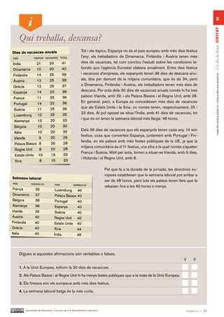 2




                                                                                                                                             Un dia de feina UN ITAT
Qui treballa, descansa?
                                                         Tot i els tòpics, Espanya no és el país europeu amb més dies festius
                                                         l’any: els treballadors de Dinamarca, Finlàndia i Àustria tenen més
                                                         dies de vacances, tal com conclou l’estudi sobre les condicions la-
                                                         borals que l’agència Eurostat elabora anualment. Entre dies festius
                                                         i vacances d’empresa, els espanyols tenen 36 dies de descans anu-




                                                                                                                                                    CURS DE CATAlà BàSIC B1. CATAlà PER AlS nEGoCIS
                                                         als, dos per damunt de la mitjana comunitària, que és de 34, però
                                                         a Dinamarca, Finlàndia i Àustria, els treballadors tenen més dies de
                                                         descans. Per sota dels 30 dies de vacances anuals només hi ha tres
                                                         països: Irlanda, amb 29, i els Països Baixos i el Regne Unit, amb 28.
                                                         En general, però, a Europa es concedeixen més dies de vacances
                                                         que als Estats Units i la Xina, on només tenen, respectivament, 25 i
                                                         23 dies. Al pol oposat se situa l’Índia, amb 41 dies de vacances, tot
                                                         i que és on tenen la setmana laboral més llarga: 48 hores.

                                                         Dels 36 dies de vacances que els espanyols tenen cada any, 14 són
                                                         festius, cosa que converteix Espanya, juntament amb Portugal i Fin-
                                                         làndia, en els països amb més festes públiques de la UE, ja que la
                                                         mitjana comunitària és d’11 festius, una xifra a la qual només s’ajusten
                                                         França i Suècia. Molt per sota, tornen a situar-se Irlanda, amb 9 dies,
                                                         i Holanda i el Regne Unit, amb 8.

                                                                            Pel que fa a la durada de la jornada, les directives eu-
                                                                            ropees estableixen que la setmana laboral pot arribar a
                                                                            ser de 48 hores, però tots els països tenen lleis que la
                                                                            rebaixen fins a les 40 hores o menys.




Digues si aquestes afirmacions són veritables o falses.
                                                                                                                           V     F.

1. A la Unió Europea, tothom fa 30 dies de vacances.

2. Als Països Baixos i al Regne Unit hi ha menys festes públiques que a la resta de la Unió Europea.

3. Els finesos són els europeus amb més dies festius.

4. La setmana laboral belga és la més curta.



    Ajuntament de Barcelona i Consorci per a la Normalització Lingüística                                                    trenta-u — 31
 