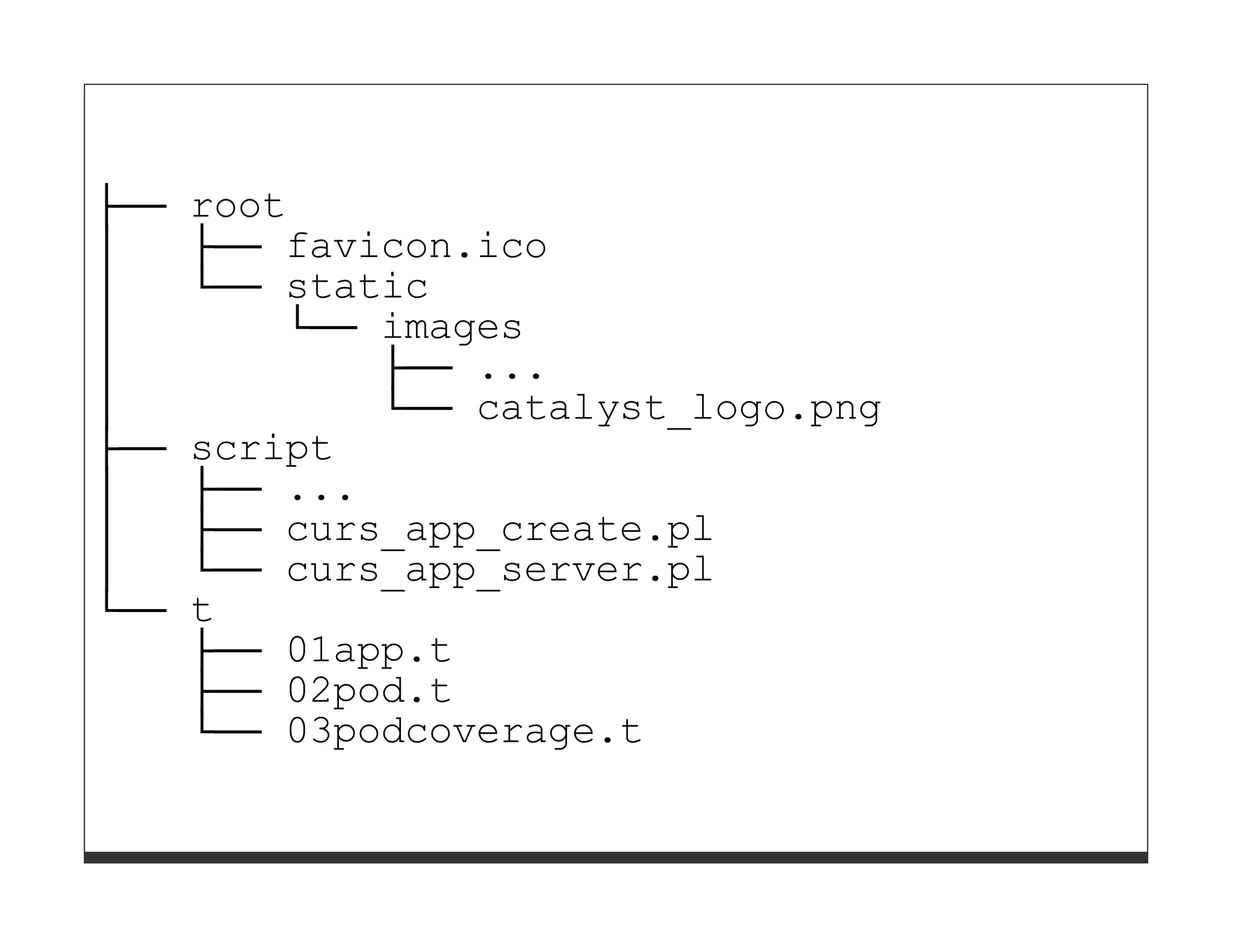 ├──   root
│     ├── favicon.ico
│     └── static
│         └── images
│             ├── ...
│             └── catalyst_logo.png
├──   script
│     ├── ...
│     ├── curs_app_create.pl
│     └── curs_app_server.pl
└──   t
      ├── 01app.t
      ├── 02pod.t
      └── 03podcoverage.t
 