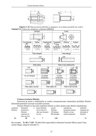 Cotarea desenelor tehnice
Figura 3. 15. Reprezentarea filetului cu degajare, în secţiune paralelă sau vedere
Tabelul 3.2. Criterii de clasificare a filetelor [PRE82]
Cotarea şi notarea filetelor
Înscrierea pe desen a simbolurilor şi cotelor corespunză-toare elementelor profilului filetelor
determină parametrii necesari executării acestora.
Notarea filetelor se face prin simboluri literale şi cifrice pentru toate filetele standardizate:
simbolul
filetului
diametrul
nominal al
filetului
exprimat în
mm sau inci
x pasul filetului
sau al elicei în
mm sau fracţiuni
de inci
sensul
filetului
LH-stânga
RH-dreapta
numărul de
începuturi pentru
filetele cu mai
multe începuturi
- simbolul
câmpului de
toleranţă al
filetului
Tr 40 x 7 LH - 7e
De exemplu: Tr 40 x 7 LH - 7e adică filet trapezoidal cu diametrul nominal 40mm, pasul 7mm,
sensul stânga, câmp de toleranţă 7e.
27
 