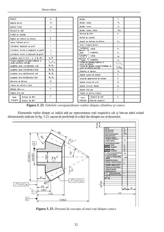 Desen tehnic
Figura 3. 23. Tabelele corespunzătoare roţilor dinţate cilindrice şi conice
Elementele roţilor dinţate se indică atât pe reprezentarea roţii respective cât şi într-un tabel având
dimensiunile indicate în fig. 3.23, aşezat de preferinţă în colţul din dreapta sus al desenului.
Figura 3. 23. Desenul de execuţie al unei roţi dinţate conice
32
 