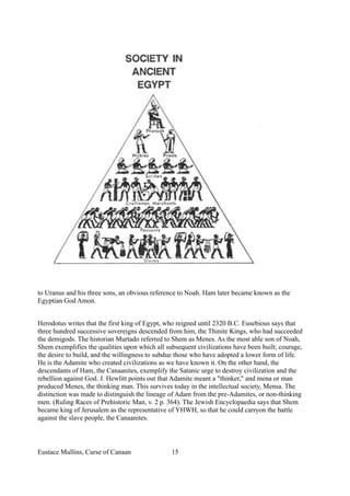 to Uranus and his three sons, an obvious reference to Noah. Ham later became known as the
Egyptian God Amon.
Herodotus writes that the first king of Egypt, who reigned until 2320 B.C. Eusebious says that
three hundred successive sovereigns descended from him, the Thinite Kings, who had succeeded
the demigods. The historian Murtado referred to Shem as Menes. As the most able son of Noah,
Shem exemplifies the qualities upon which all subsequent civilizations have been built; courage,
the desire to build, and the willingness to subdue those who have adopted a lower form of life.
He is the Adamite who created civilizations as we have known it. On the other hand, the
descendants of Ham, the Canaanites, exemplify the Satanic urge to destroy civilization and the
rebellion against God. J. Hewlitt points out that Adamite meant a "thinker," and mena or man
produced Menes, the thinking man. This survives today in the intellectual society, Mensa. The
distinction was made to distinguish the lineage of Adam from the pre-Adamites, or non-thinking
men. (Ruling Races of Prehistoric Man, v. 2 p. 364). The Jewish Encyclopaedia says that Shem
became king of Jerusalem as the representative of YHWH, so that he could carryon the battle
against the slave people, the Canaanites.
Eustace Mullins, Curse of Canaan 15
 