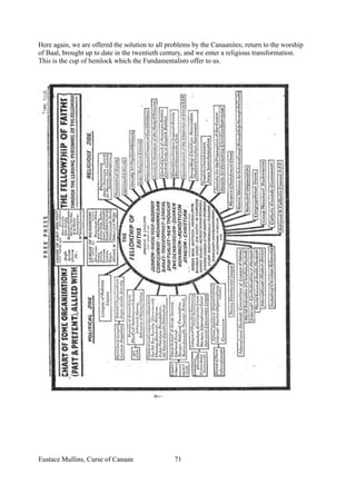Here again, we are offered the solution to all problems by the Canaanites; return to the worship
of Baal, brought up to date in the twentieth century, and we enter a religious transformation.
This is the cup of hemlock which the Fundamentalists offer to us.
Eustace Mullins, Curse of Canaan 71
 