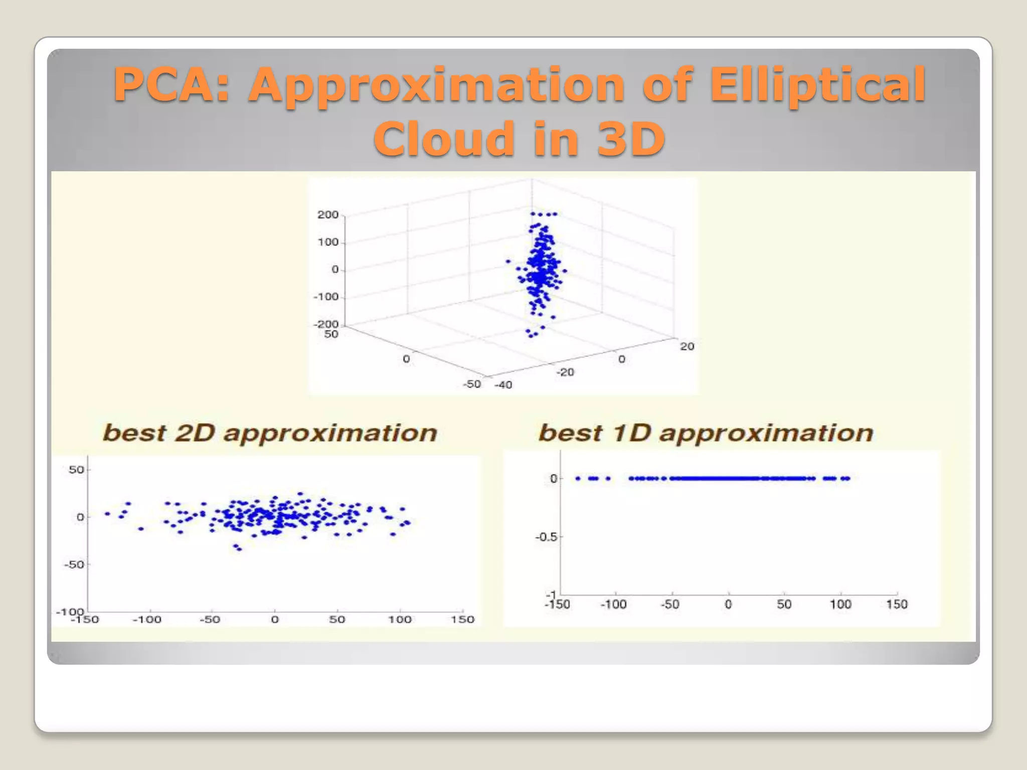 PCA: Approximation of Elliptical
         Cloud in 3D
 