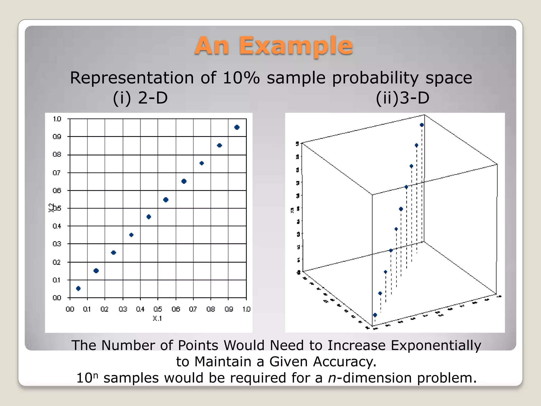 An Example
Representation of 10% sample probability space
    (i) 2-D                       (ii)3-D




The Number of Points Would Need to Increase Exponentially
              to Maintain a Given Accuracy.
 10n samples would be required for a n-dimension problem.
 