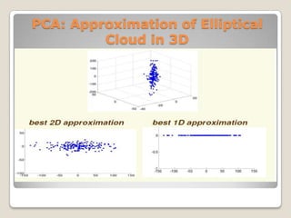 PCA: Approximation of Elliptical
         Cloud in 3D
 