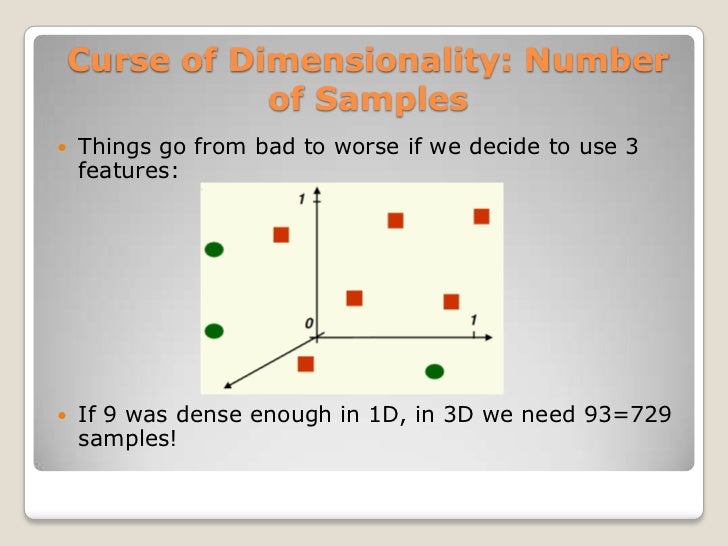 curse of dimensionality