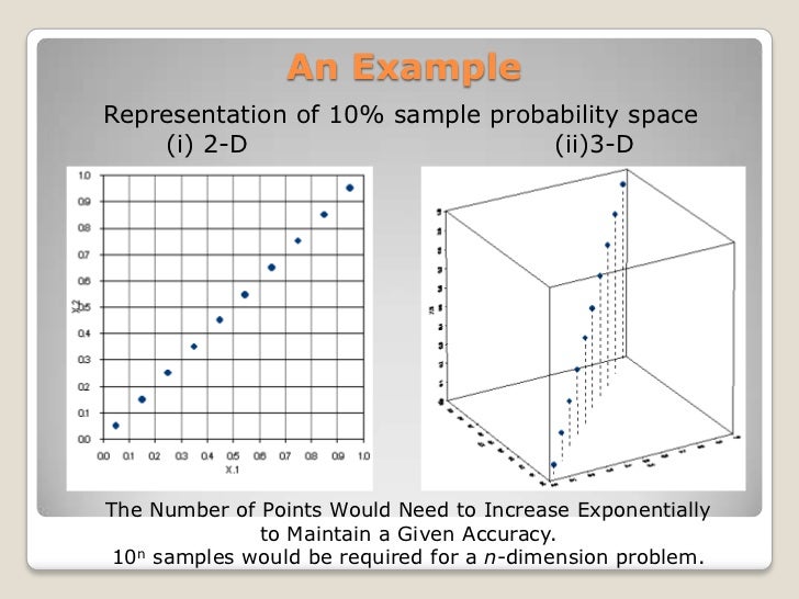 curse of dimensionality
