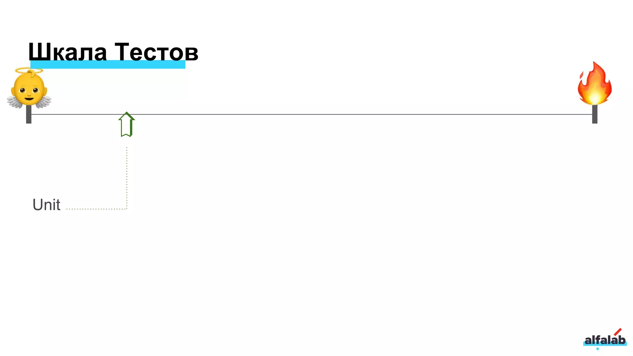 Шкала Тестов
Unit
➯
 