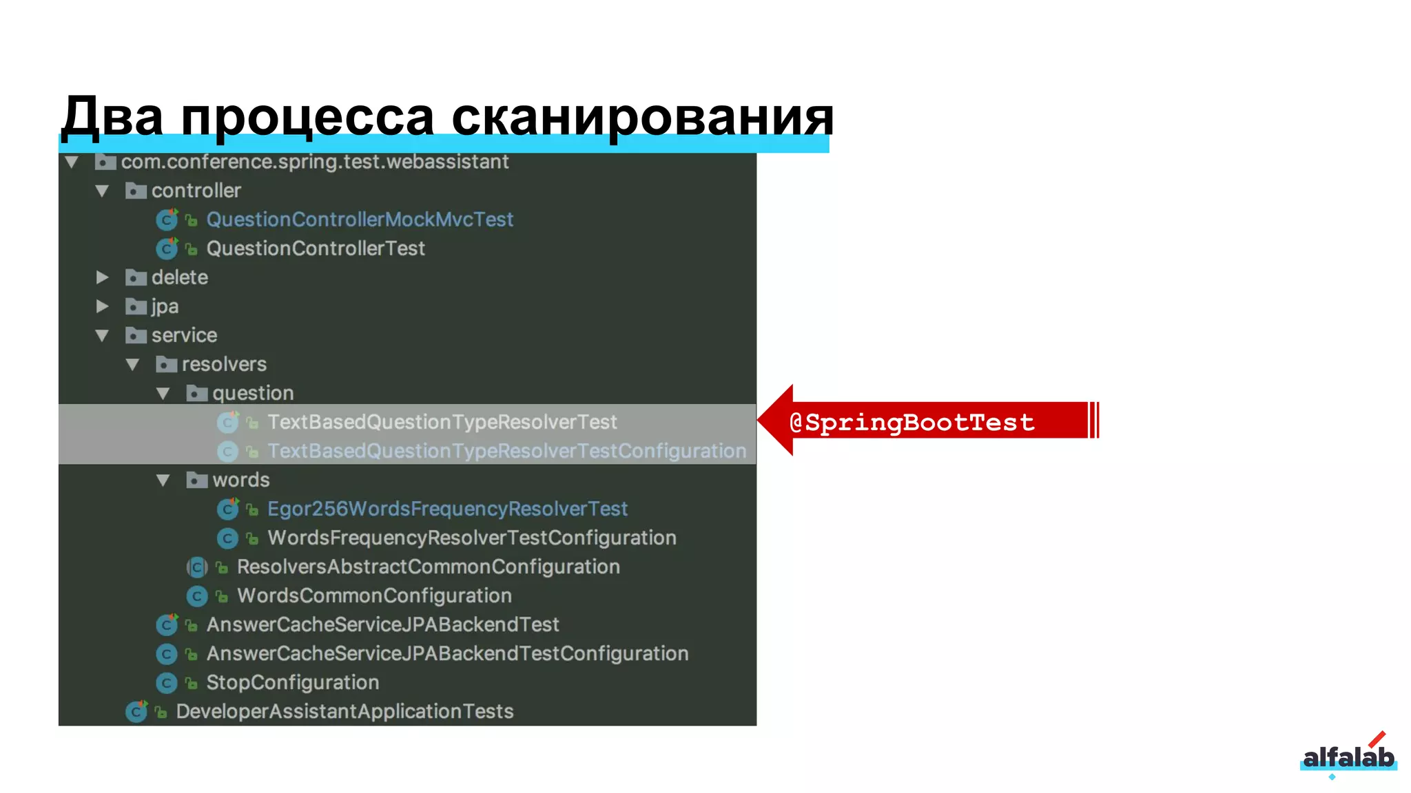 @SpringBootTest
Два процесса сканирования
 