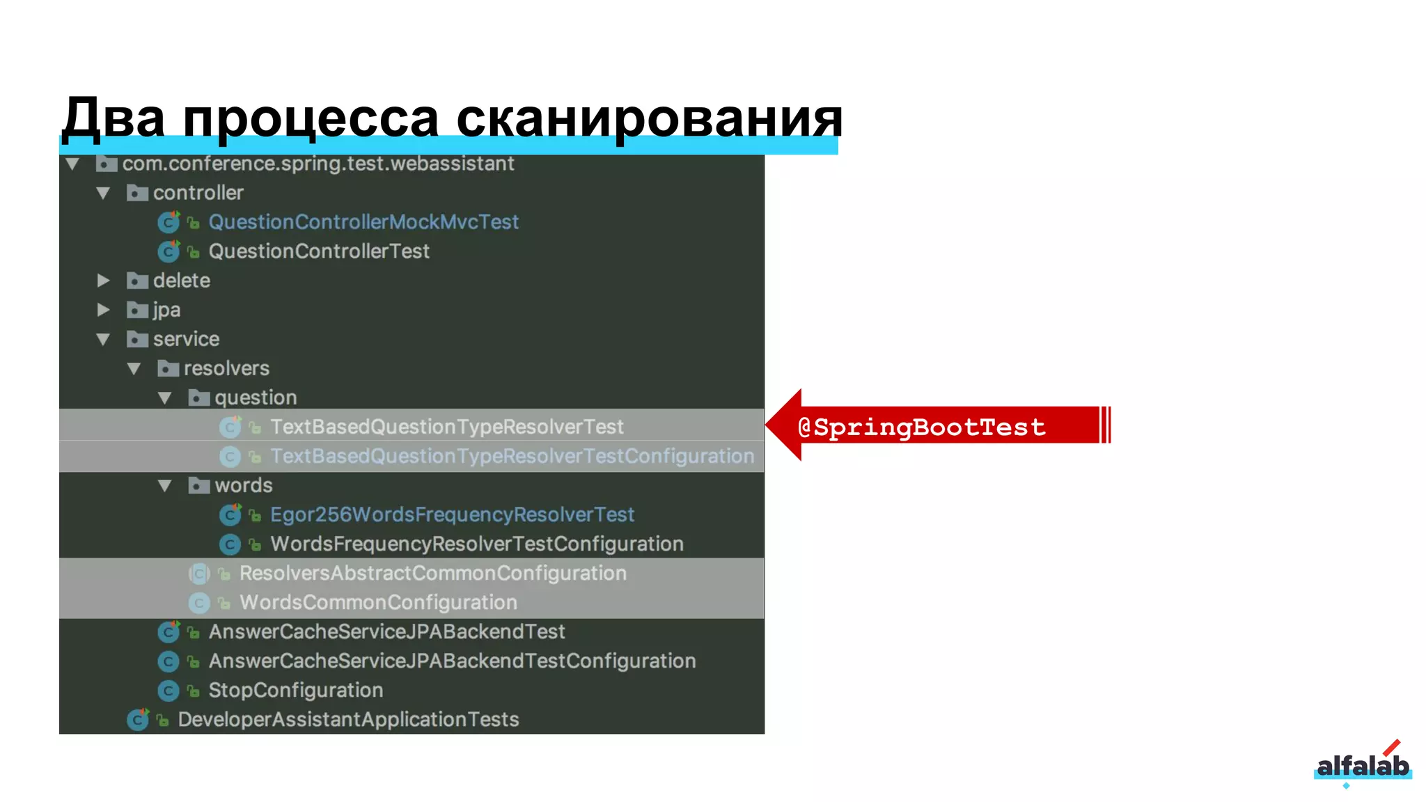 @SpringBootTest
Два процесса сканирования
 