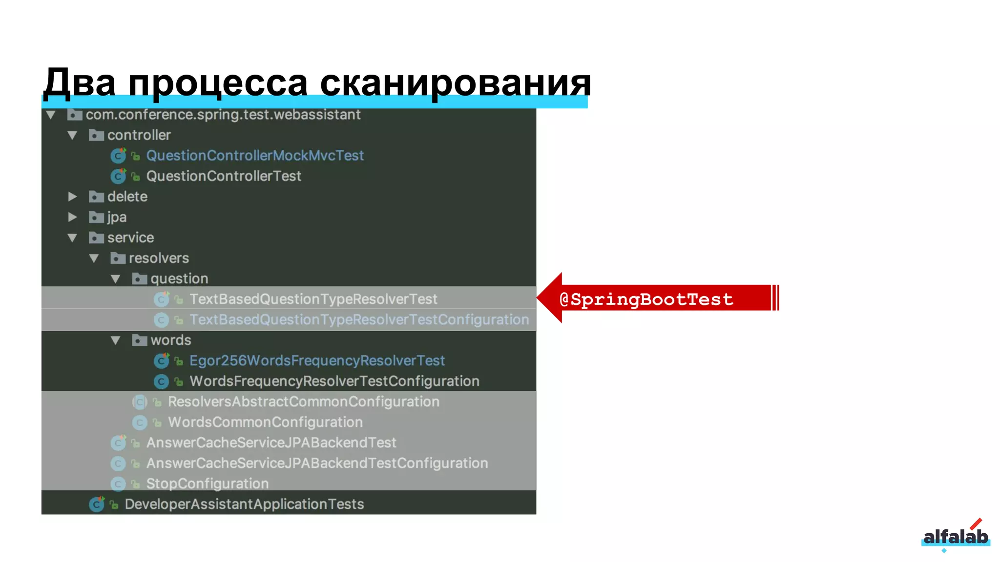 Два процесса сканирования
@SpringBootTest
 