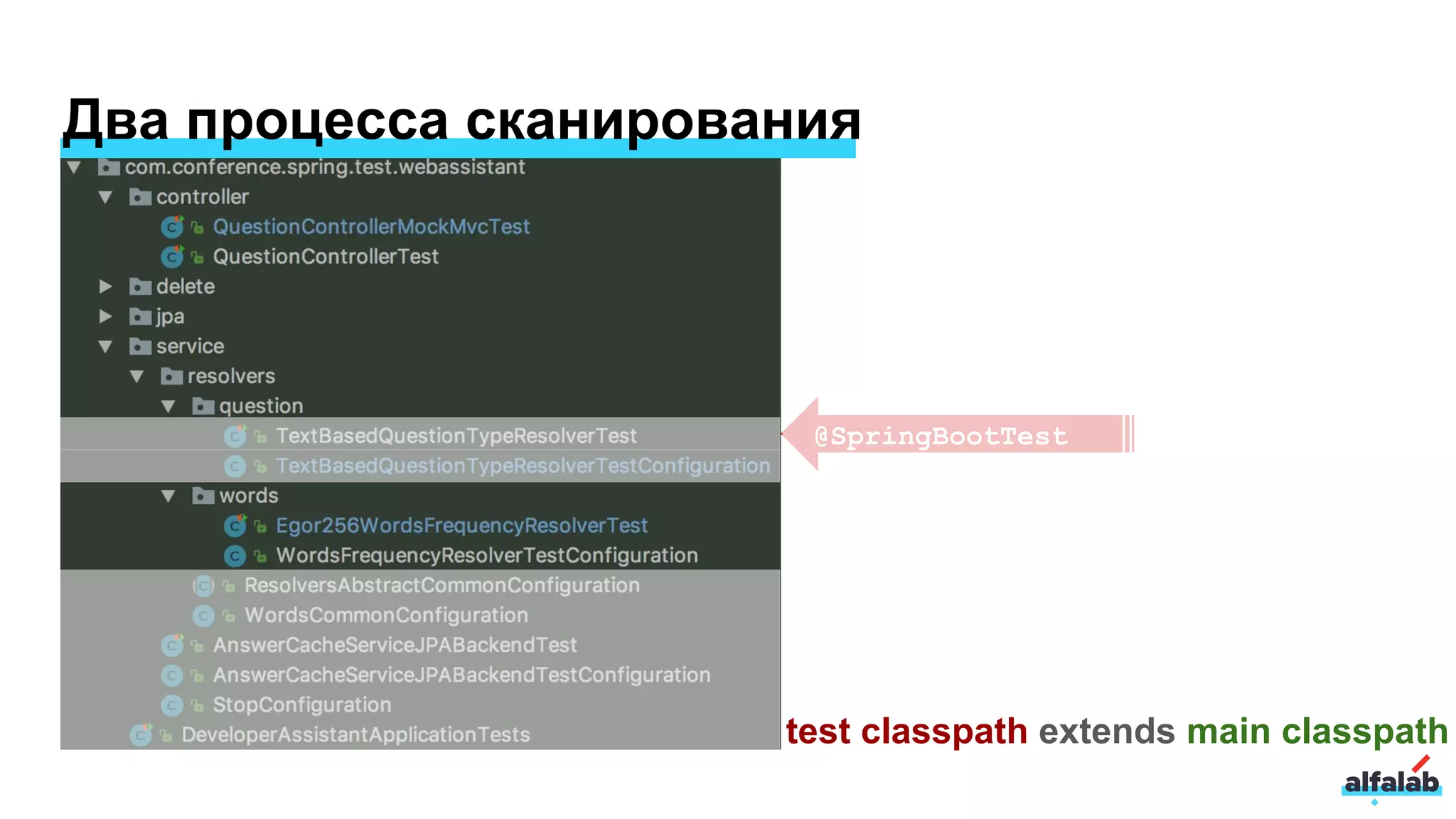 Два процесса сканирования
@SpringBootTest
test classpath extends main classpath
 