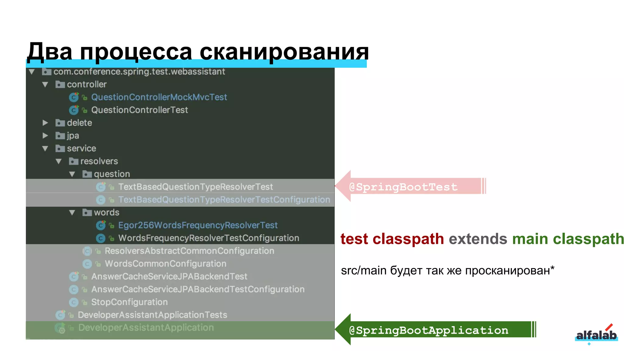 Два процесса сканирования
@SpringBootTest
@SpringBootApplication
src/main будет так же просканирован*
test classpath extends main classpath
 
