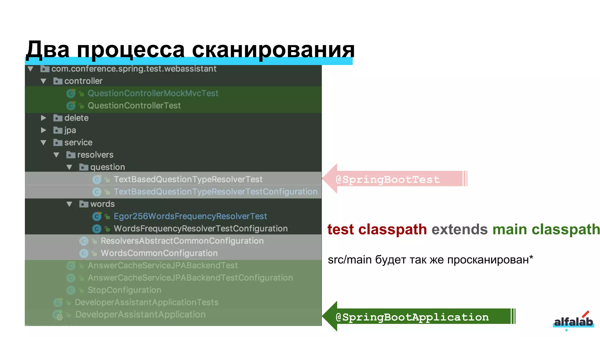 Два процесса сканирования
@SpringBootTest
@SpringBootApplication
src/main будет так же просканирован*
test classpath extends main classpath
 
