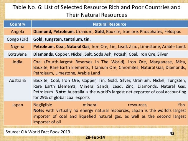 The Curse of Natural Resources