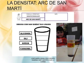 LA DENSITAT: ARC DE SAN
MARTÍ
JOSÉ MARÍA (XEMA) DÍAZ-CRESPO
RAMÍREZ CEIP CIENTÍFIC AVEL·LÍ
CORMA
9
 