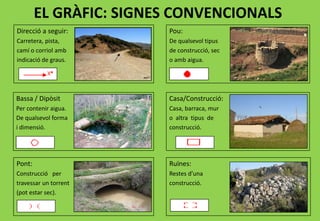 EL GRÀFIC: SIGNES CONVENCIONALS
Direcció a seguir:
Carretera, pista,
camí o corriol amb
indicació de graus.
Pou:
De qualsevol tipus
de construcció, sec
o amb aigua.
Bassa / Dipòsit
Per contenir aigua.
De qualsevol forma
i dimensió.
Casa/Construcció:
Casa, barraca, mur
o altra tipus de
construcció.
Pont:
Construcció per
travessar un torrent
(pot estar sec).
Ruïnes:
Restes d’una
construcció.
 