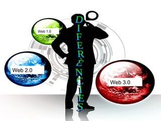 Web 1.0




Web 2.0

                    Web 3.0
 