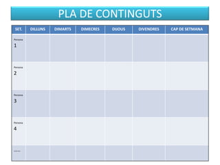 PLA DE CONTINGUTS
SET.

DILLUNS

DIMARTS

DIMECRES

DIJOUS

DIVENDRES

CAP DE SETMANA

Persona

1

Persona

2

Persona

3
Per què?
• Pedagogia del que fem, del dia a dia.
• Continguts de Publicacions
Persona
•
4 Activitats/accions
• Recursos
• El que pensen i valoren els nostres
….. usuaris, entitats
•
…

• Dades qualitatives i quantitatives dels
resultats anuals
• Parlar de les entitats amb les que
treballem
• Desitjos, somnis, reptes…
• Parlar de l’Actualitat
• Compartir el món amb ulls d’infant..

 