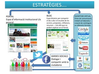 ESTRATÈGIES….
PORTAL
Espai d’informació institucional i/o
general

BLOC
Espai dinàmic per compartir
el dia a dia i el resultat de les
accions, propostes, reflexions,
recursos….i tot allò que no
podem explicar en el Portal.

XARXES SOCIALS
Dialogar i
compartir amb la
ciutadania

ESCRIPTORI VIRTUAL
Eines de comunicació,
treball col·laboratiu i
creació de continguts
en diferents formats.

 