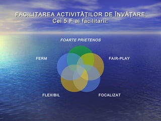 FACILITAREA ACTIVITĂŢILOR DE ÎNVĂŢARE
          Cei 5 F ai facilitarii:


                  FOARTE PRIETENOS



     FERM                            FAIR-PLAY




       FLEXIBIL                  FOCALIZAT
 