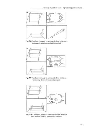 Instalaţii frigorifice. Teorie şi programe pentru instruire
77
Fig. 7.8 Ciclul unei instalaţii cu amoniac în două trepte, cu o
laminare şi răcire intermediară incompletă
Fig. 7.9 Ciclul unei instalaţii cu amoniac în două trepte, cu o
laminare şi răcire intermediară completă
Fig. 7.10 Ciclul unei instalaţii cu amoniac în două trepte, cu
două laminări şi răcire intermediară completă
 