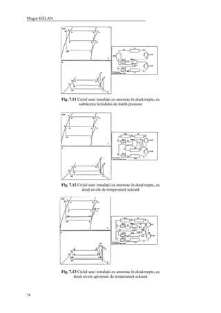 Mugur BĂLAN
78
Fig. 7.11 Ciclul unei instalaţii cu amoniac în două trepte, cu
subrăcirea lichidului de înaltă presiune
Fig. 7.12 Ciclul unei instalaţii cu amoniac în două trepte, cu
două nivele de temperatură scăzută
Fig. 7.13 Ciclul unei instalaţii cu amoniac în două trepte, cu
două nivele apropiate de temperatură scăzută
 