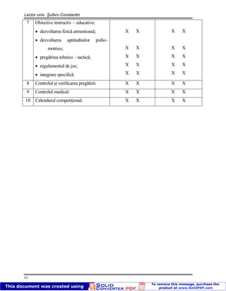 Lector univ. Şufaru Constantin
62
7 Obiective instructiv – educative:
dezvoltarea fizică armonioasă;
dezvoltarea aptitudinilor psiho-
motrice;
pregătirea tehnico – tactică;
regulamentul de joc;
integrare specifică.
X X
X X
X X
X X
X X
X X
X X
X X
X X
X X
8 Controlul şi verificarea pregătirii. X X X X
9 Controlul medical. X X X X
10 Calendarul competiţional. X X X X
 