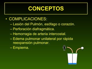 CONCEPTOS COMPLICACIONES: Lesión del Pulmón, esófago o corazón. Perforación diafragmática. Hemorragia de arteria intercostal. Edema pulmonar unilateral por rápida reexpansión pulmonar. Empiema. 