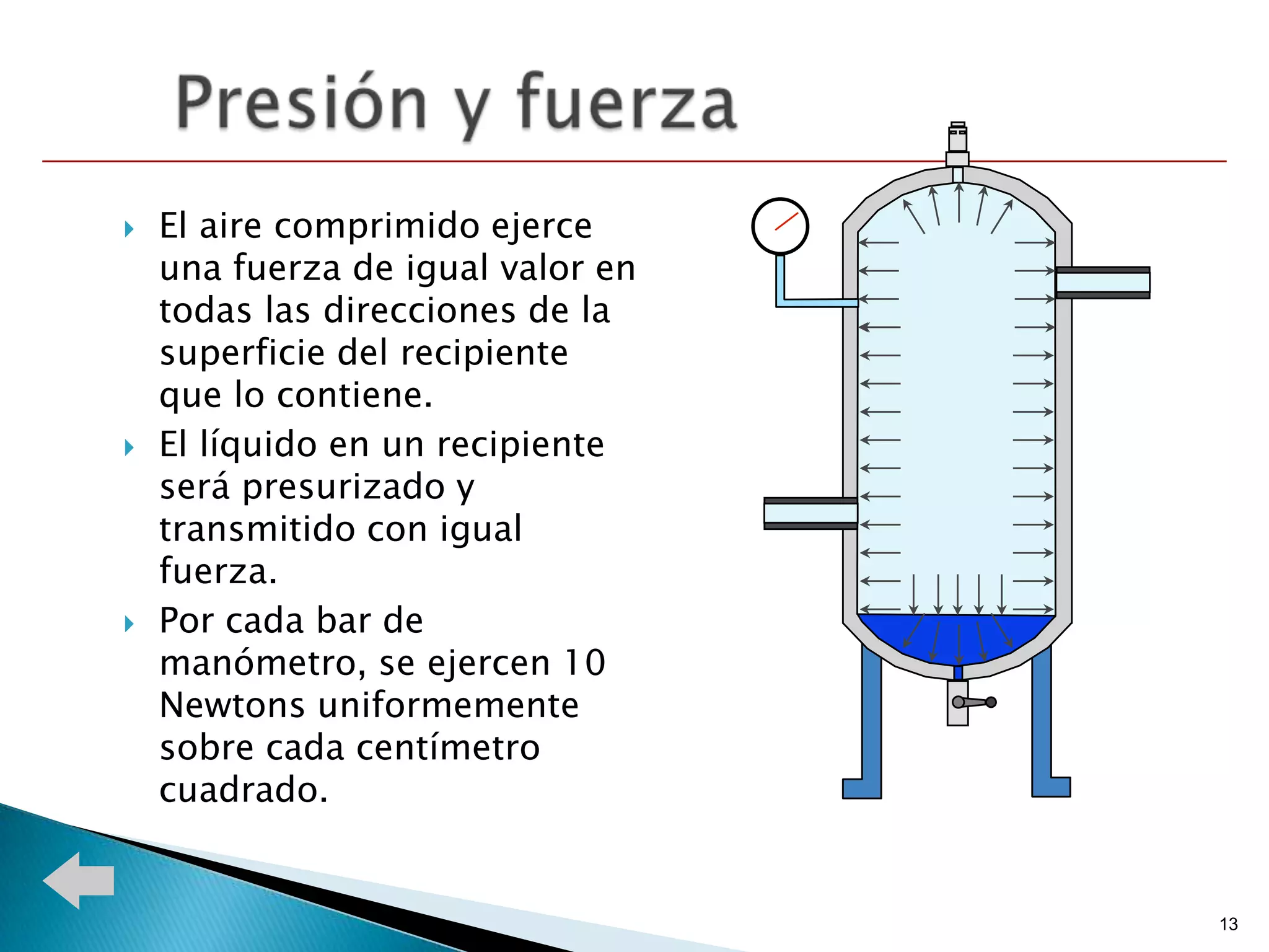    El aire comprimido ejerce
    una fuerza de igual valor en
    todas las direcciones de la
    superficie del recipiente
    que lo contiene.
   El líquido en un recipiente
    será presurizado y
    transmitido con igual
    fuerza.
   Por cada bar de
    manómetro, se ejercen 10
    Newtons uniformemente
    sobre cada centímetro
    cuadrado.


                                   13
 