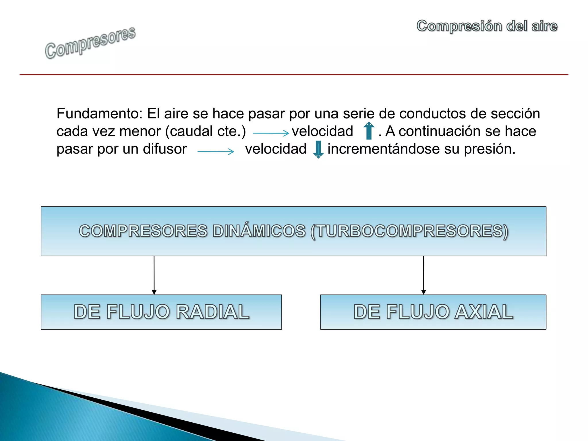 Fundamento: El aire se hace pasar por una serie de conductos de sección
cada vez menor (caudal cte.)       velocidad    . A continuación se hace
pasar por un difusor        velocidad incrementándose su presión.
 