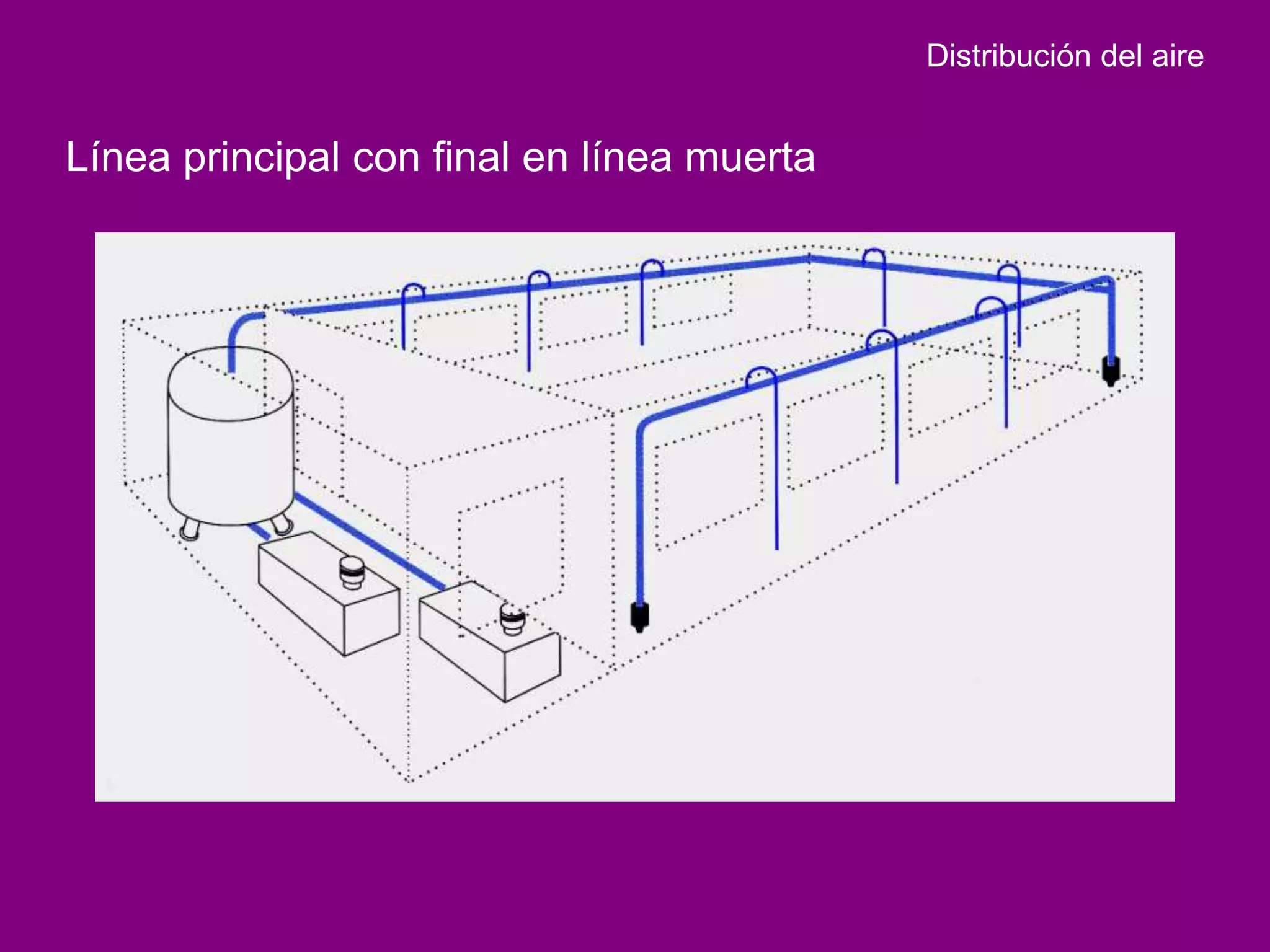 Distribución del aire


Línea principal con final en línea muerta
 