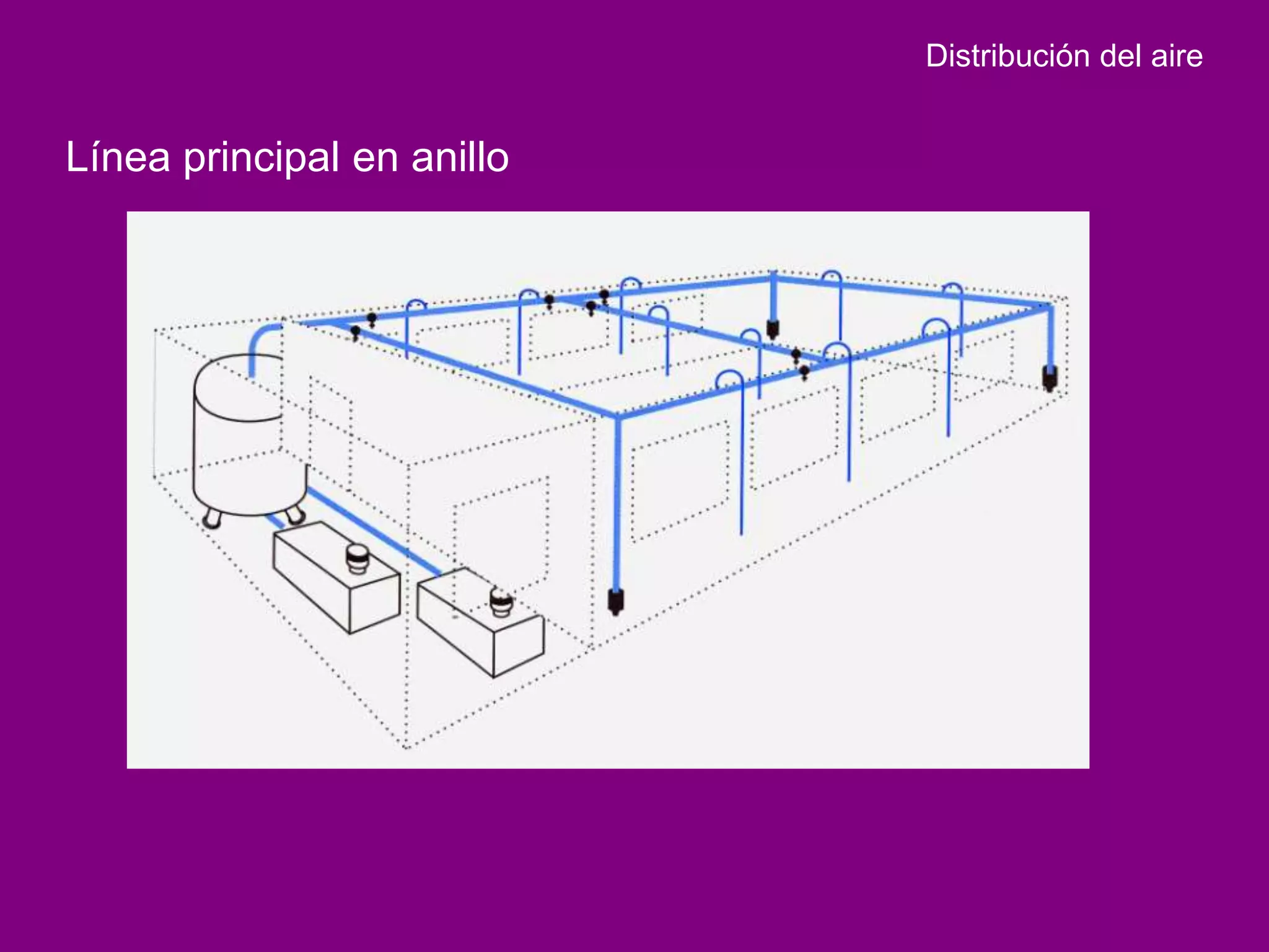 Distribución del aire


Línea principal en anillo
 