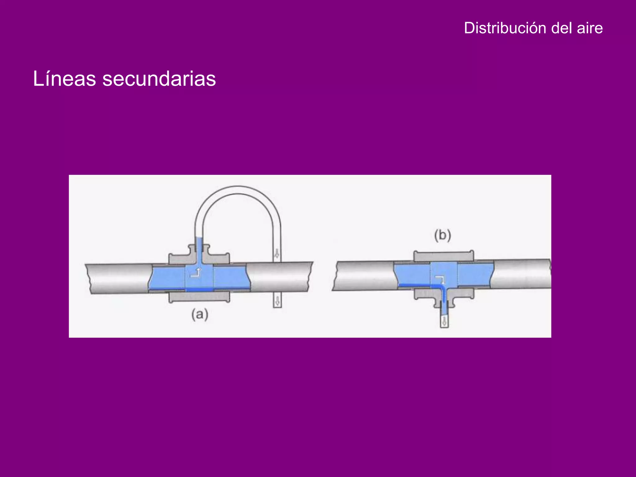 Distribución del aire


Líneas secundarias
 