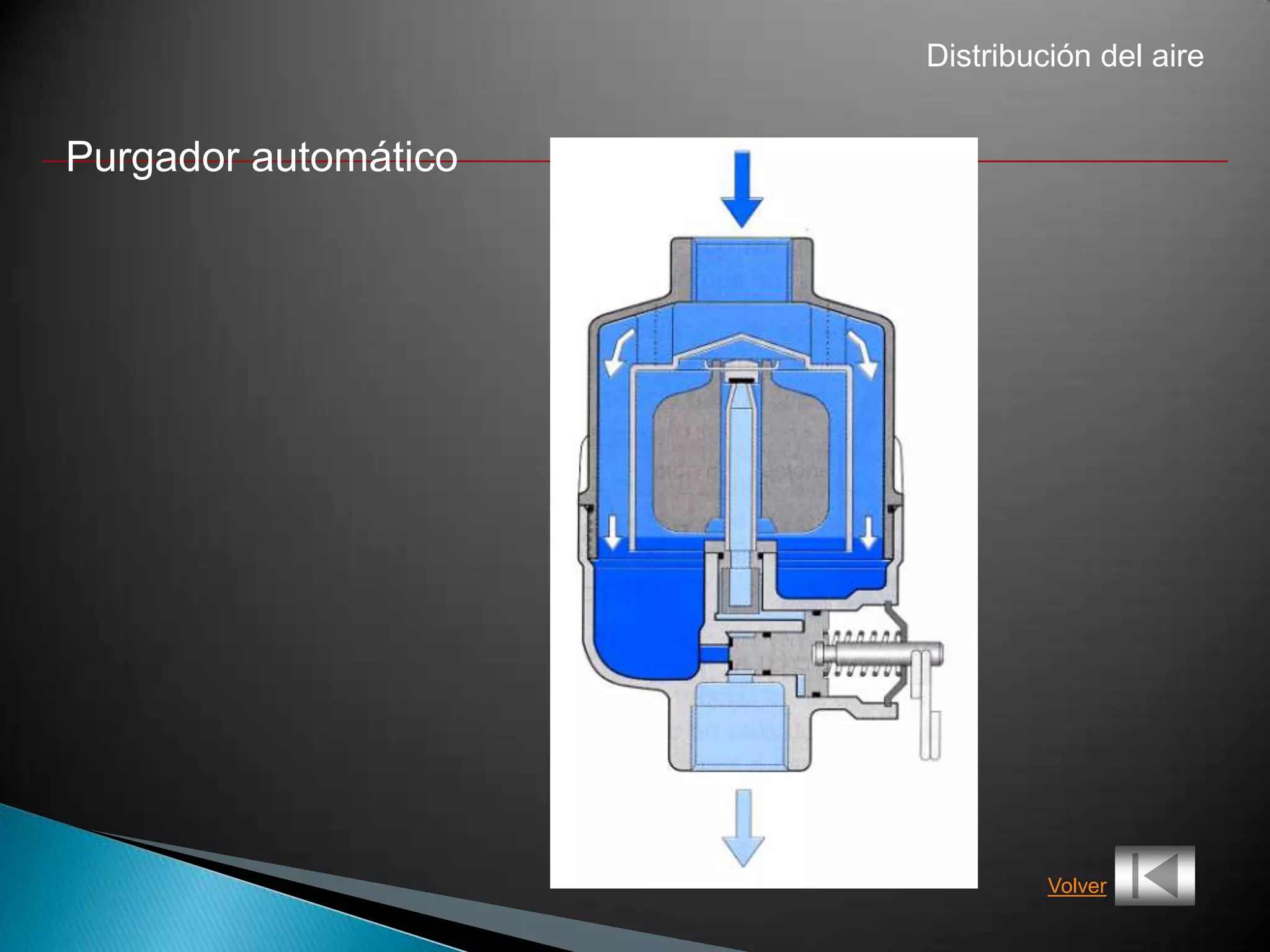 Distribución del aire


Purgador automático




                               Volver
 