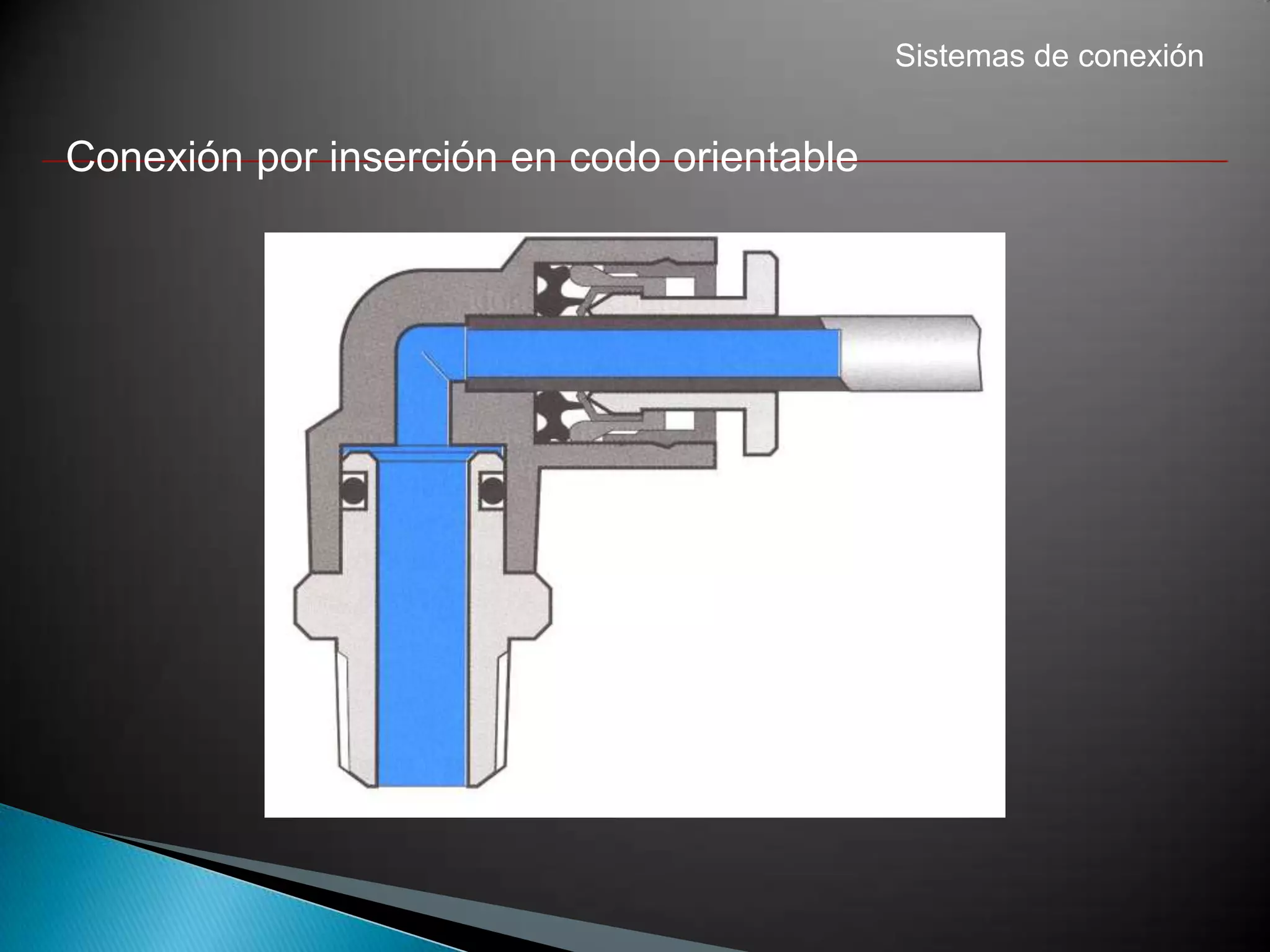 Sistemas de conexión


Conexión por inserción en codo orientable
 
