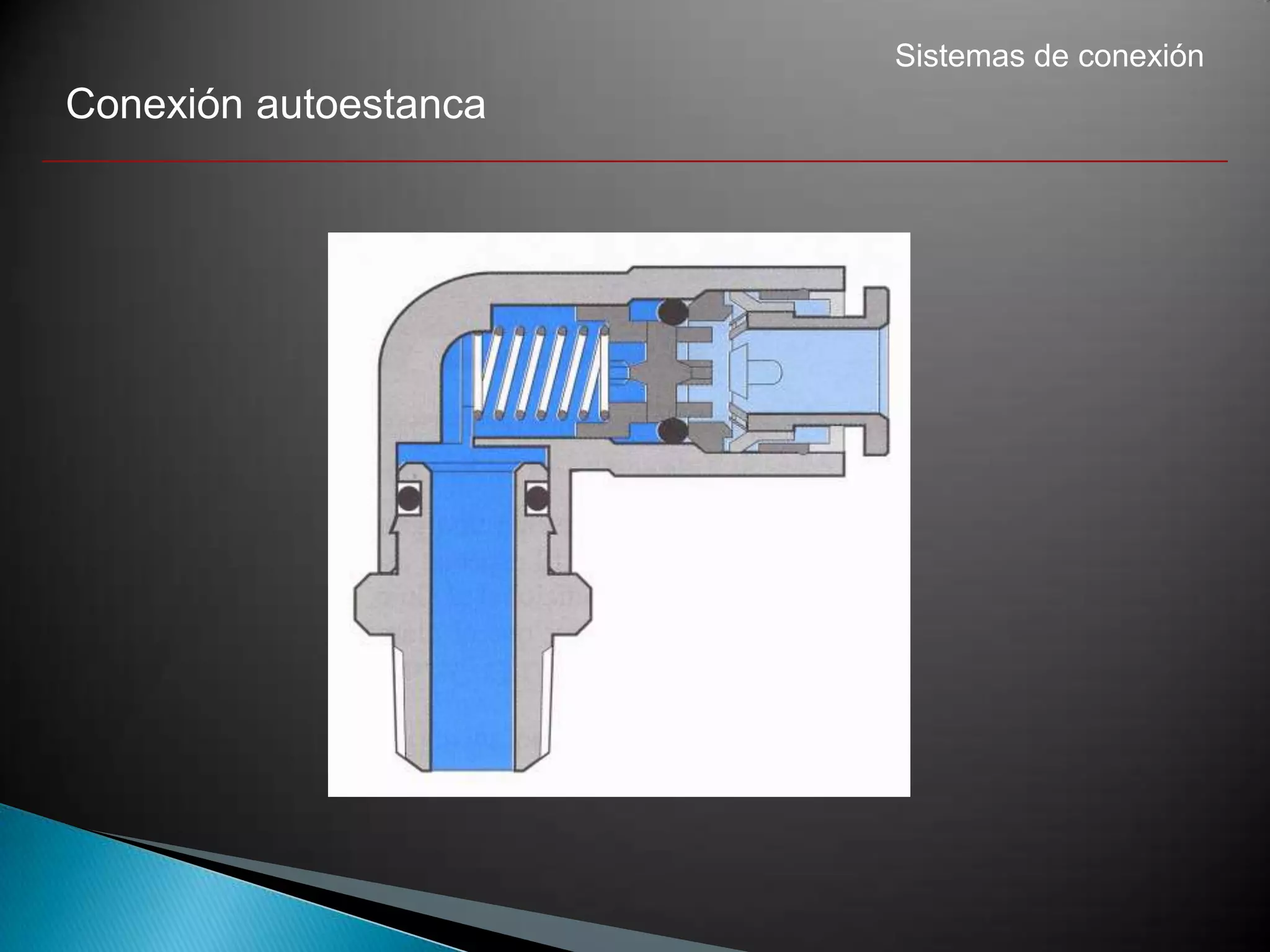 Sistemas de conexión
Conexión autoestanca
 
