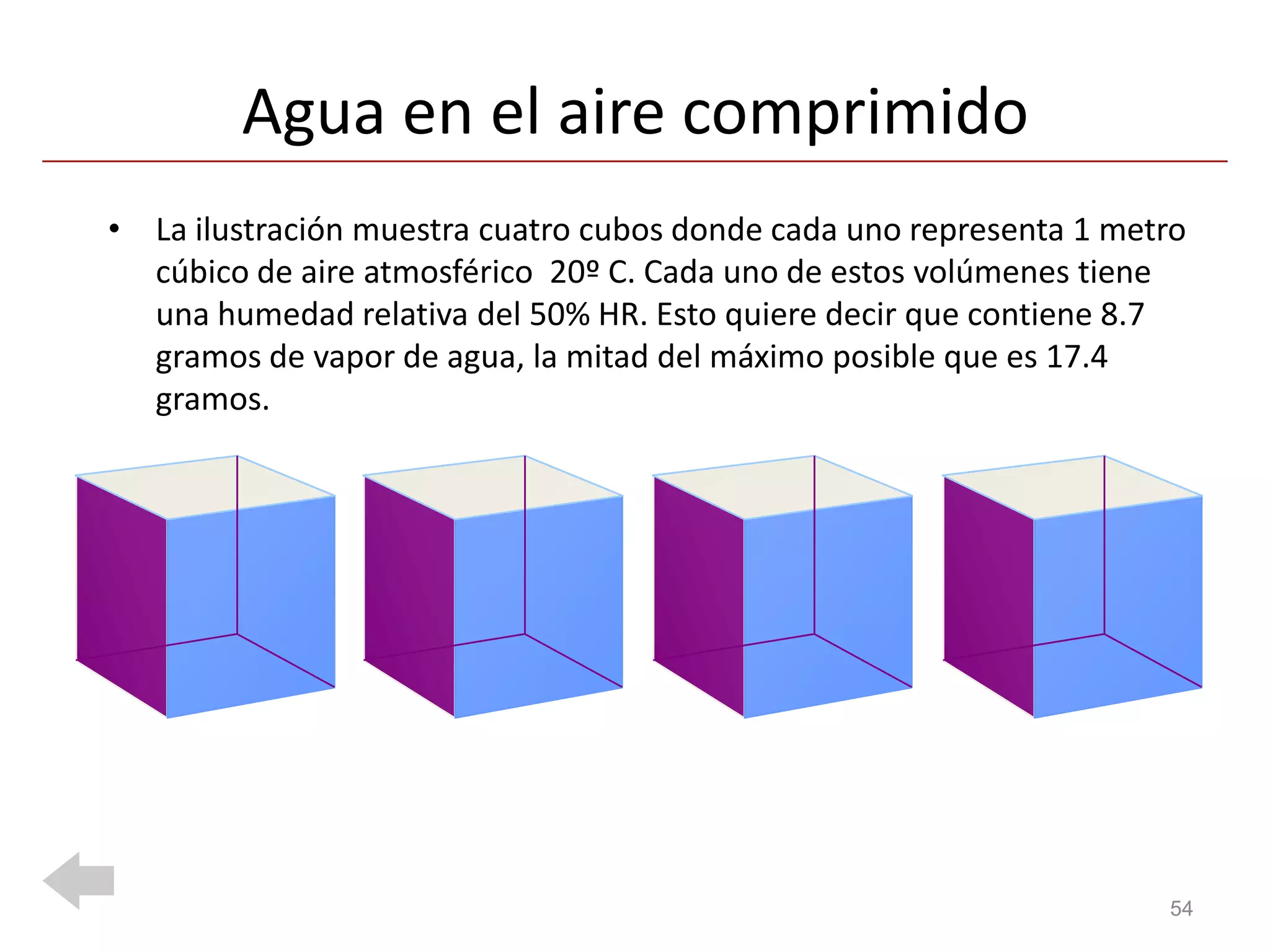 Agua en el aire comprimido
• La ilustración muestra cuatro cubos donde cada uno representa 1 metro
  cúbico de aire atmosférico 20º C. Cada uno de estos volúmenes tiene
  una humedad relativa del 50% HR. Esto quiere decir que contiene 8.7
  gramos de vapor de agua, la mitad del máximo posible que es 17.4
  gramos.




                                                                     54
 