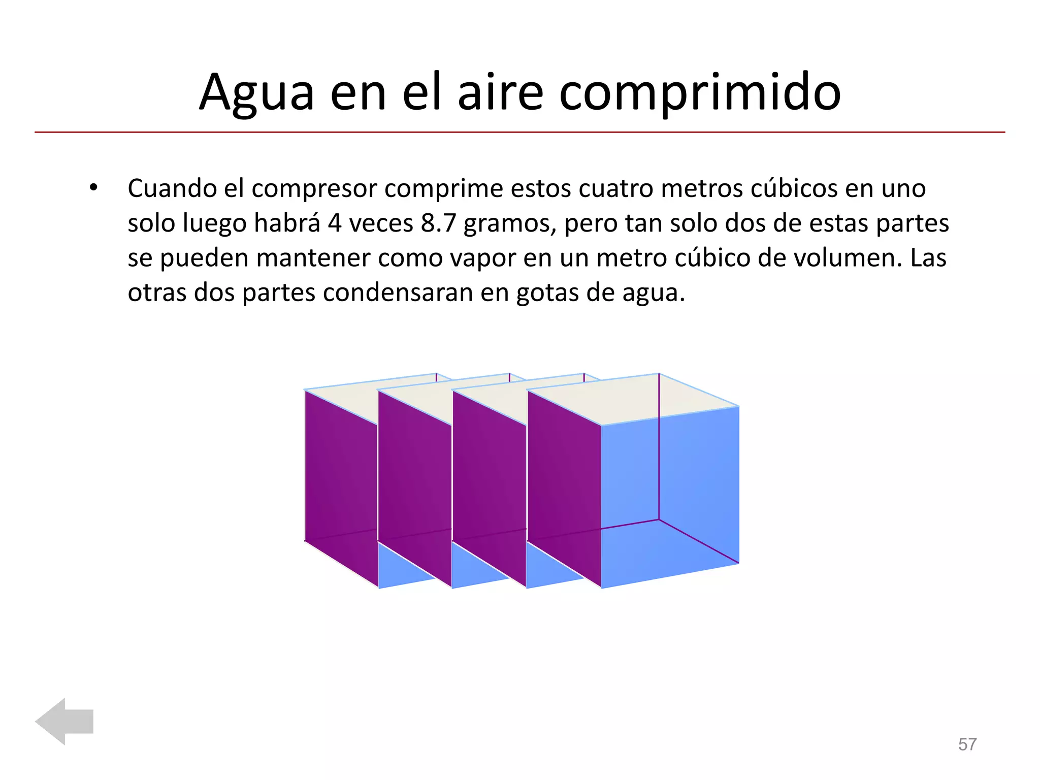 Agua en el aire comprimido
• Cuando el compresor comprime estos cuatro metros cúbicos en uno
  solo luego habrá 4 veces 8.7 gramos, pero tan solo dos de estas partes
  se pueden mantener como vapor en un metro cúbico de volumen. Las
  otras dos partes condensaran en gotas de agua.




                                                                           57
 