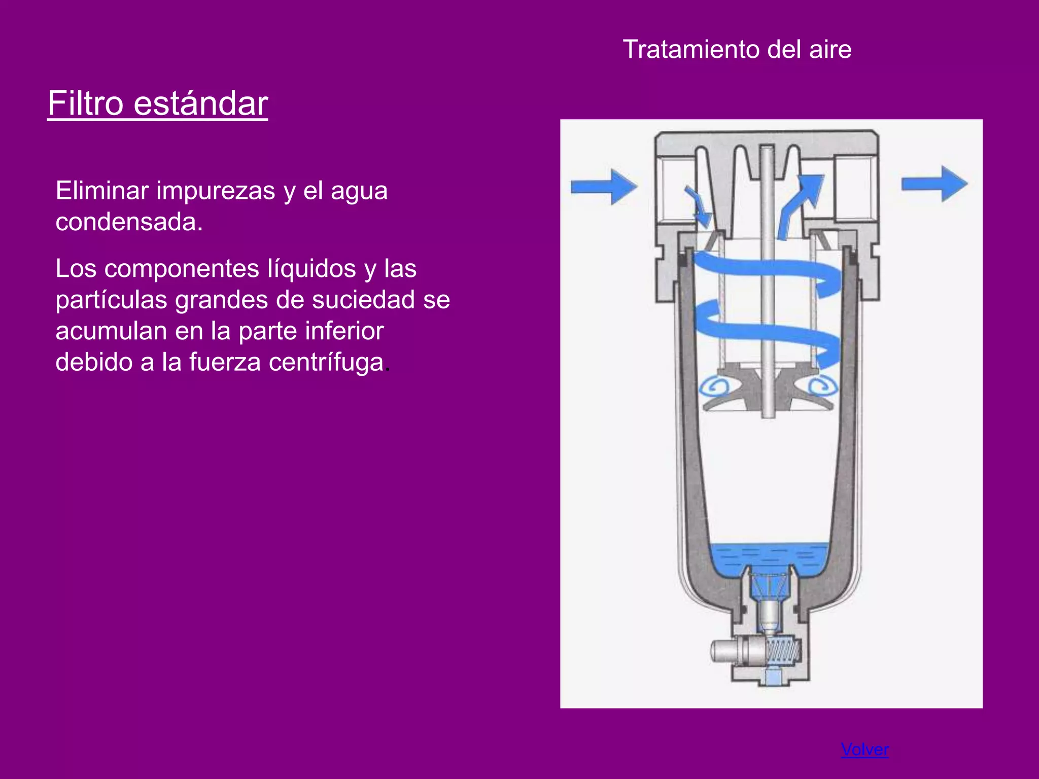 Tratamiento del aire

Filtro estándar

Eliminar impurezas y el agua
condensada.
Los componentes líquidos y las
partículas grandes de suciedad se
acumulan en la parte inferior
debido a la fuerza centrífuga.




                                                       Volver
 