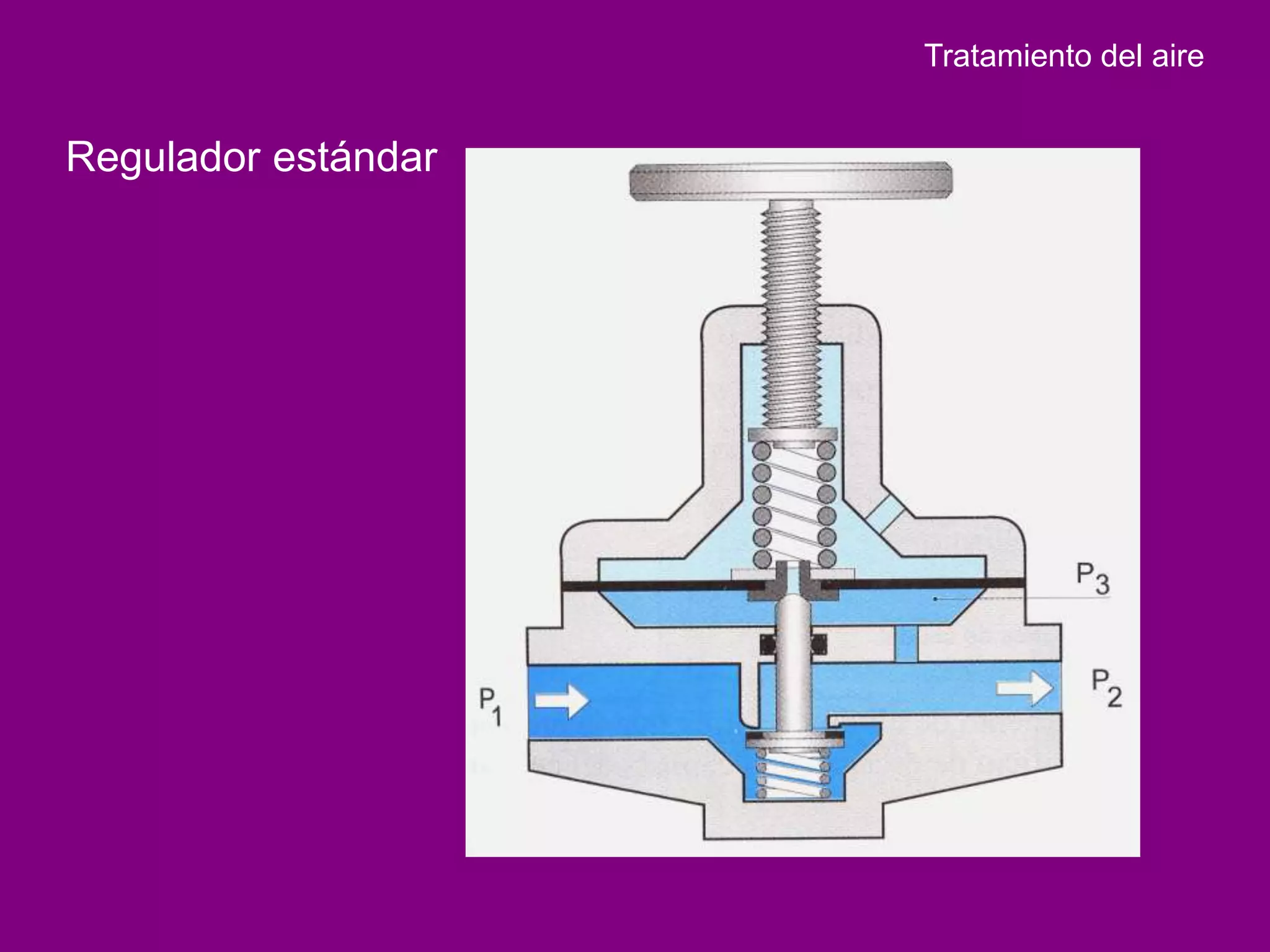 Tratamiento del aire


Regulador estándar
 