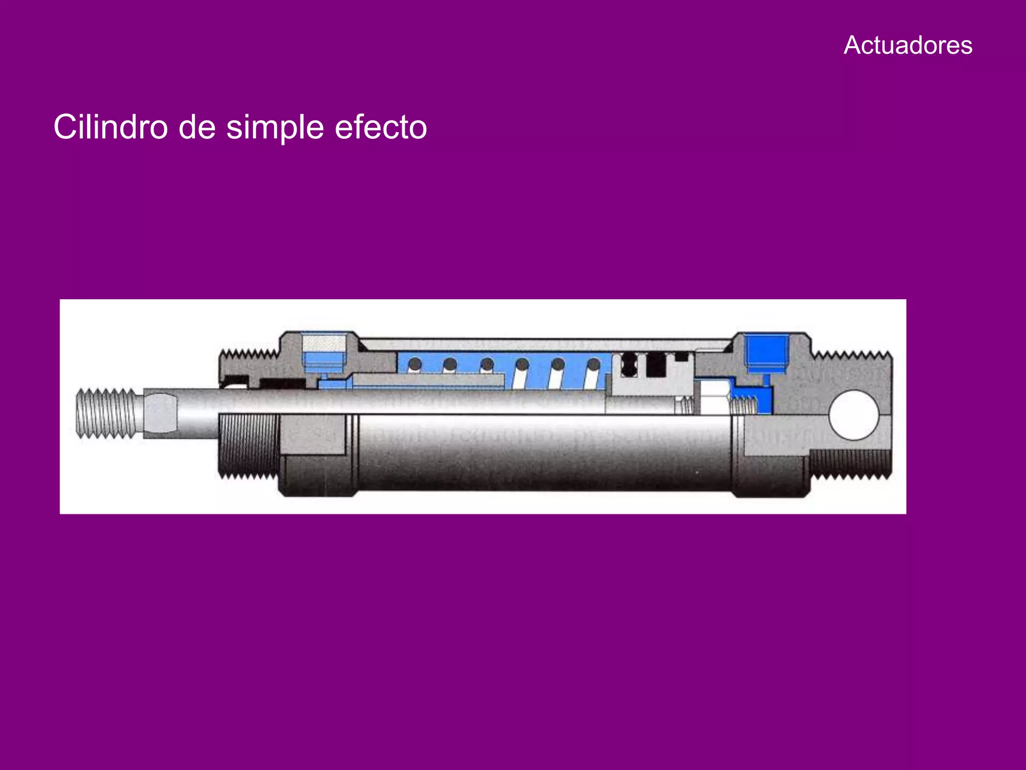 Actuadores


Cilindro de simple efecto
 